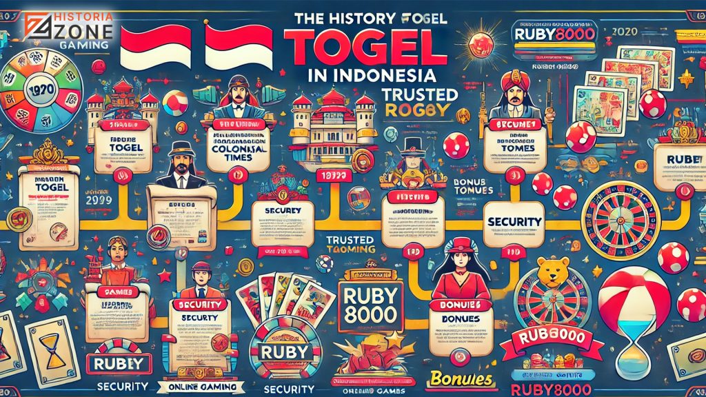 Sejarah Togel dan Rekomendasi Situs Terpercaya