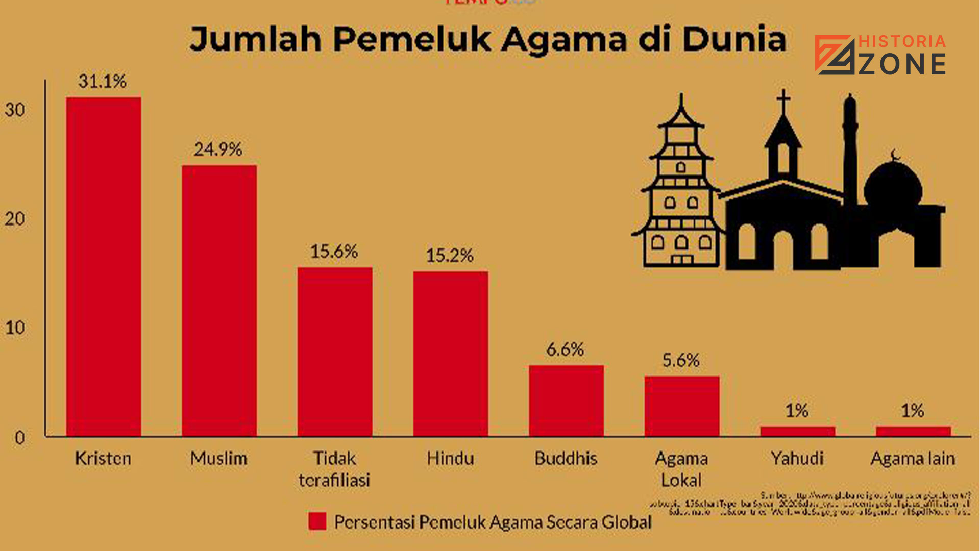 Agama Dunia: Dari Kelahiran Hingga Penyebaran Global