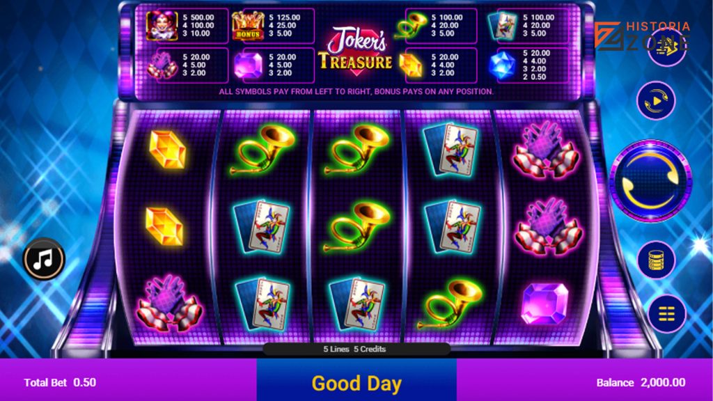 Joker’s Treasure: Game Slot dengan Tema Sirkus yang Menghibur